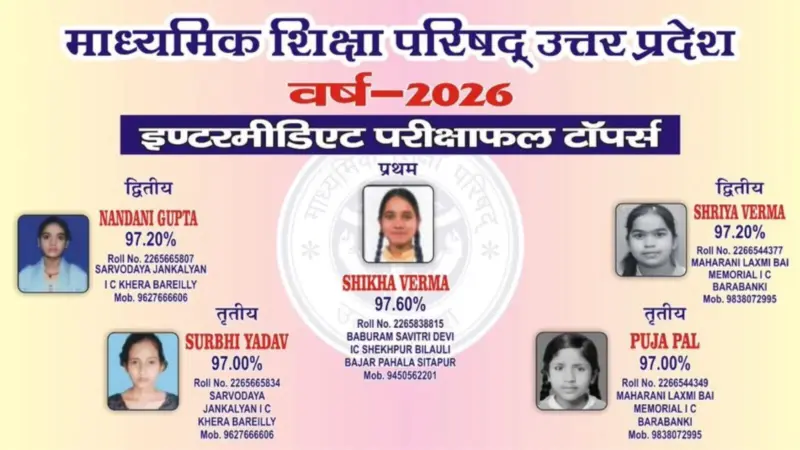 UP Board Class 12 Result 2026 Declared: Full Toppers List and Key Highlights