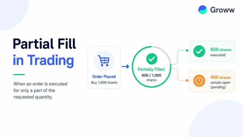 Partial Fill Explained: Meaning, Causes & Impact