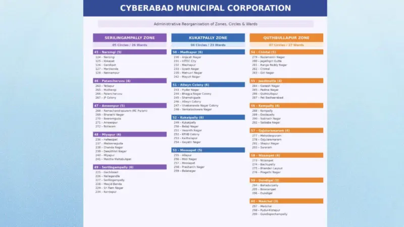 Which Cyberabad Municipal Corporation ward is your area in? Check here
