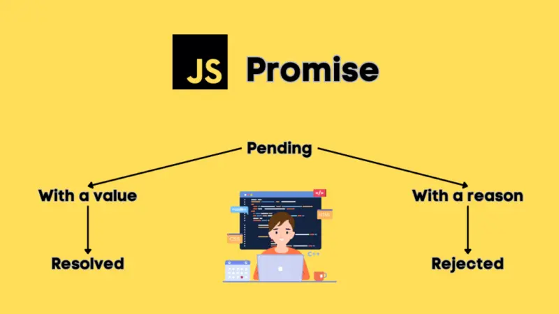 Difference Between Promise and Async/Await in JavaScript