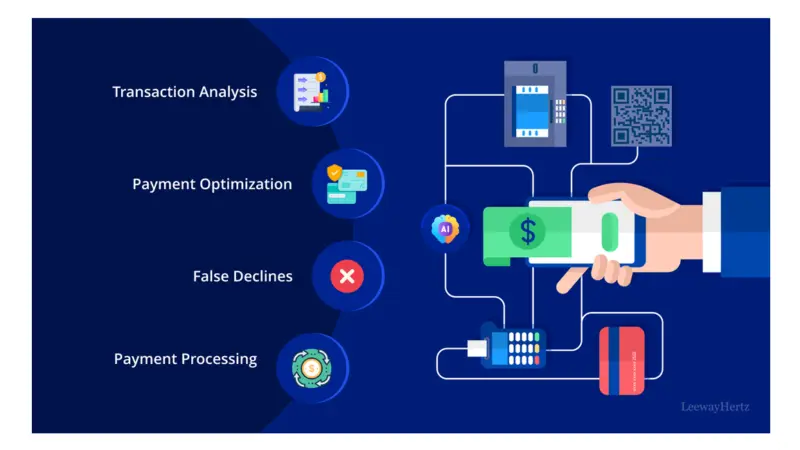 How AI and Analytics Are Transforming Leasing and Payments Infrastructure