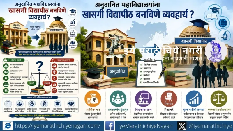 अनुदानित महाविद्यालयांना खासगी विद्यापीठ बनविणे व्यवहार्य ?
