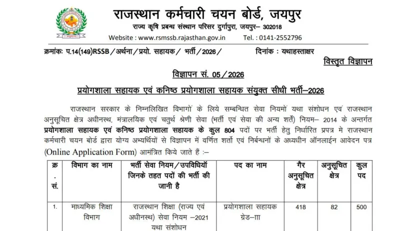 Rajasthan Lab Assistant Recruitment 2026: RSSB Lab Assistant Registration For 804 Posts To Be Started From Jan 27 At rsmssb.rajasthan.gov.in; Details Here