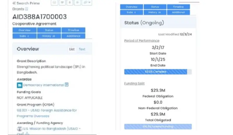 Bangladesh Regime Change: Part of USAID's $29.5 mn to Samakal, Beatnik Comms, The Hunger Project?