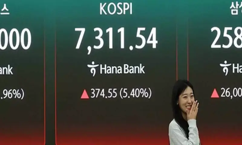 Seoul shares up 6 pc to over 7,300 on hopes for peace in Middle East