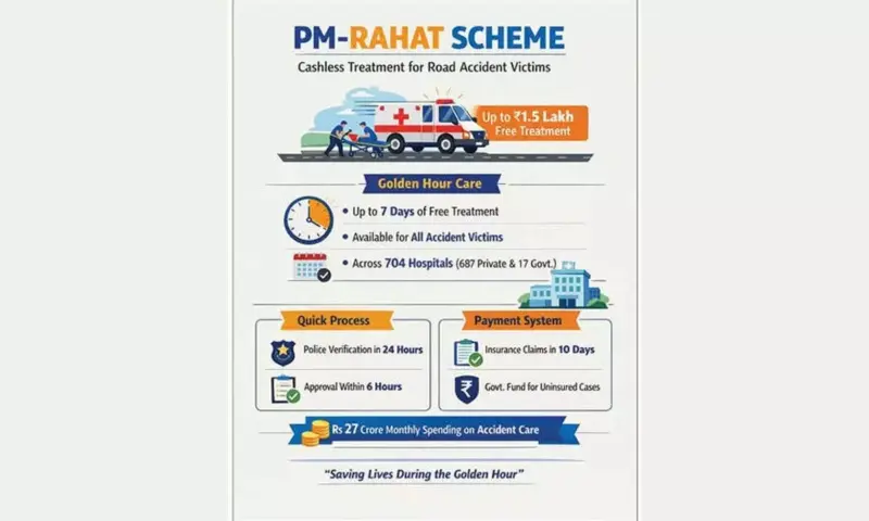 Golden Hour care: AP to launch PM-Rahat scheme