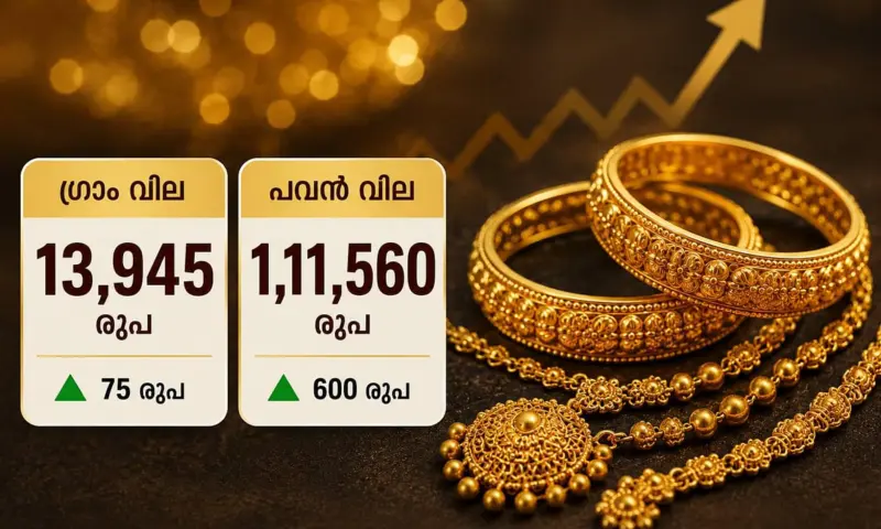 എണ്ണയില്‍ തെന്നി ഉച്ചയ്ക്ക് ശേഷവും കത്തിക്കയറി സ്വര്‍ണ വില, പവന് ഇന്ന് കൂടിയത് 2,160 രൂപ