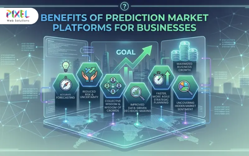 What Are the Benefits of Prediction Market Platforms for Businesses?