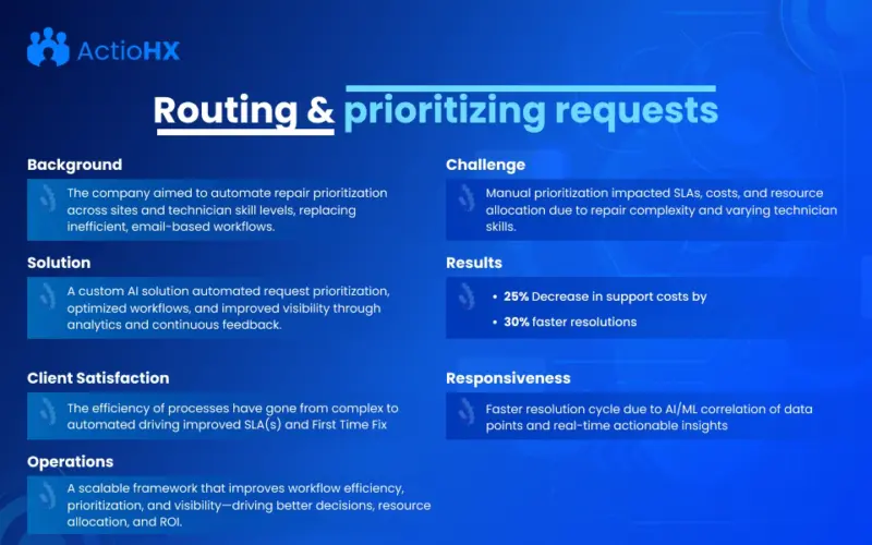 Intelligent Routing & Prioritization of Service Requests