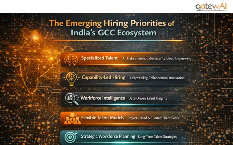 The Emerging Hiring Priorities of India's GCC Ecosystem