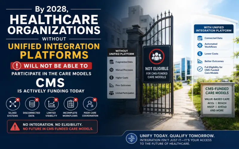 By 2028, Healthcare Organizations Without Unified Integration Platforms Will Not Be Able to Participate in the Care Models CMS Is Actively Funding Today
