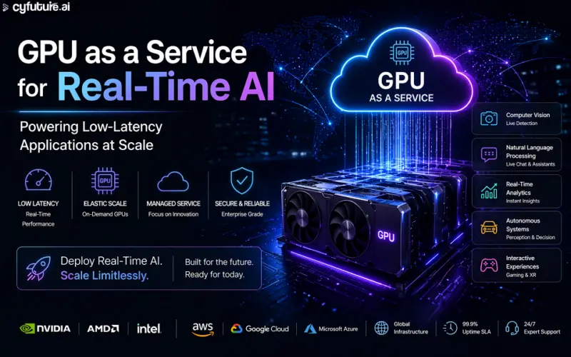 GPU as a Service for Real-Time AI: Powering Low-Latency Applications at Scale