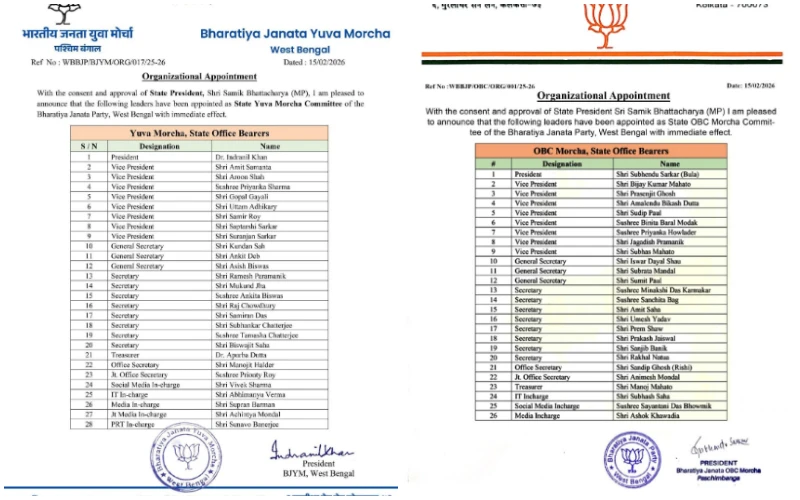 বিজেপি যুব মোর্চার রাজ্য কমিটিতে মতুয়া ও রাজবংশী প্রতিনিধিদের প্রাধান্য