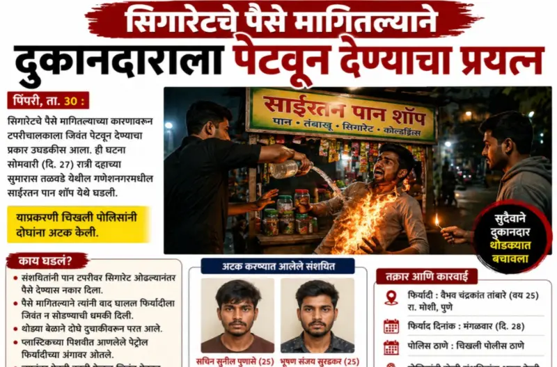 Pimpri Chinchwad News : सिगारेटच्या पैशांवरून पेटला वाद ; दुकानदाराला जिवंत पेटवण्याचा प्रयत्न, दोघे अटकेत