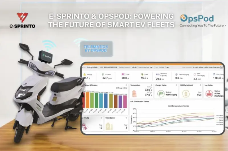 e-Sprinto Accelerates India’s EV Revolution with OpsPod’s Intelligent IoT Ecosystem