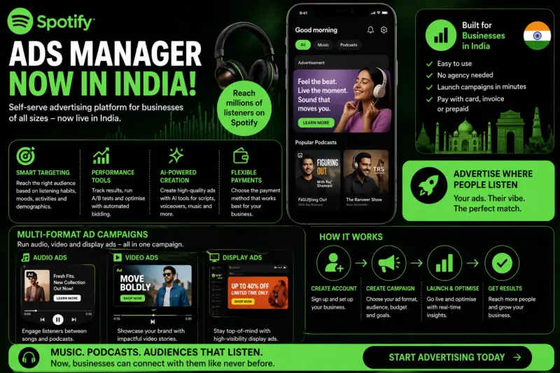 Spotify Ads Manager Debuts in India: Businesses Can Now Run Audio, Video & Display Campaigns Directly