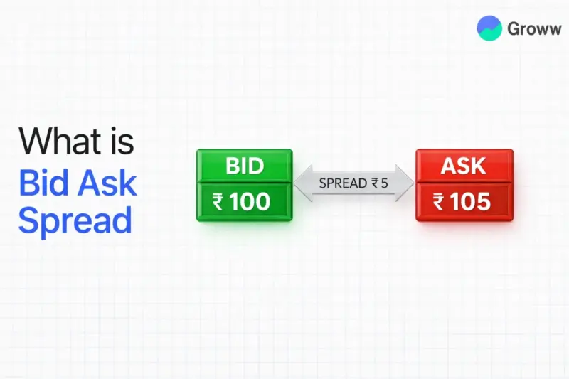 What Is Bid-Ask Spread? Meaning & Importance | Groww