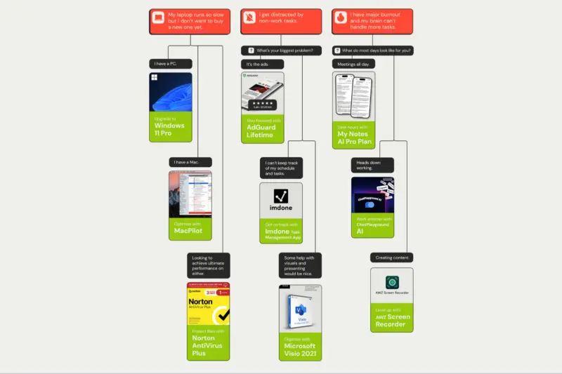 What Productivity Tools Are Right for You?