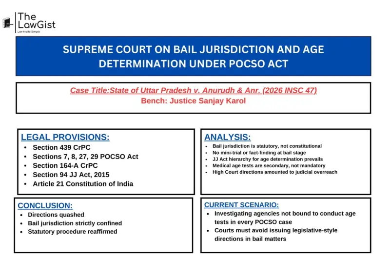 SUPREME COURT ON BAIL JURISDICTION AND AGE DETERMINATION UNDER POCSO ACT