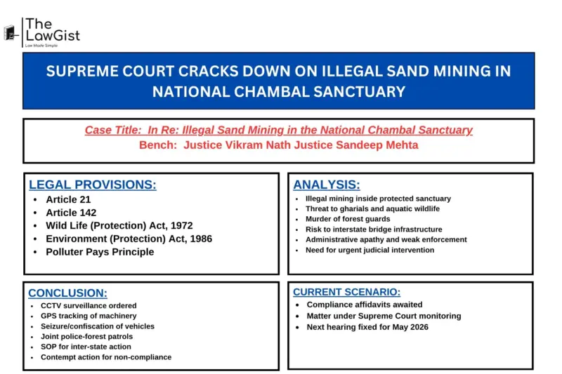 SUPREME COURT CRACKS DOWN ON ILLEGAL SAND MINING IN NATIONAL CHAMBAL SANCTUARY