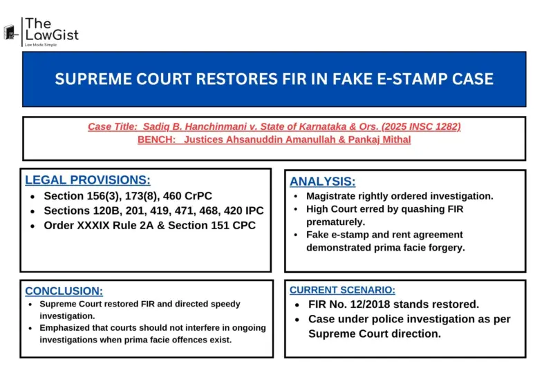 SUPREME COURT RESTORES FIR IN FAKE E-STAMP CASE