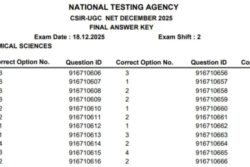 CSIR UGC NET December 2025 Final Answer Key Released, 3 Questions Dropped
