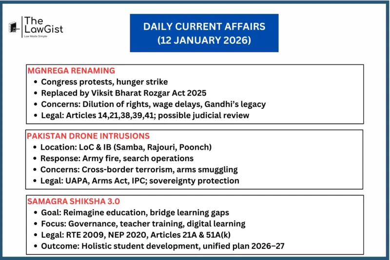 DAILY CURRENT AFFAIRS (12 JANUARY 2026)