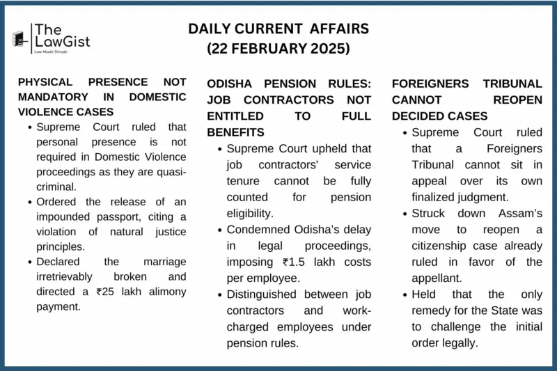 DAILY CURRENT AFFAIRS (22 FEBRUARY 2025)