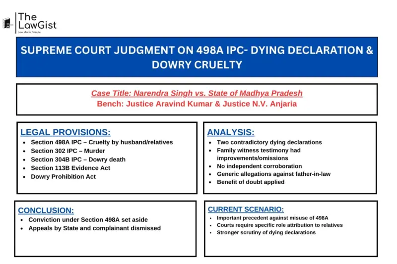 SUPREME COURT JUDGMENT ON 498A IPC- DYING DECLARATION & DOWRY CRUELTY