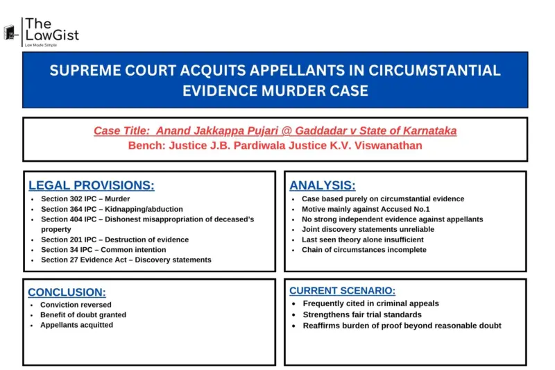 SUPREME COURT ACQUITS APPELLANTS IN CIRCUMSTANTIAL EVIDENCE MURDER CASE
