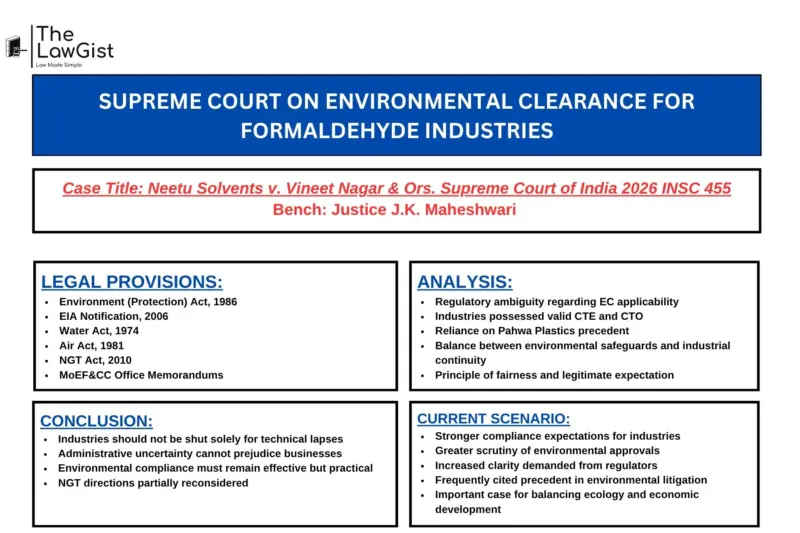 SUPREME COURT ON ENVIRONMENTAL CLEARANCE FOR FORMALDEHYDE INDUSTRIES