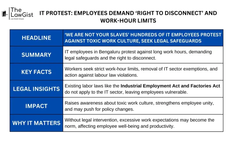 IT PROTEST: EMPLOYEES DEMAND 'RIGHT TO DISCONNECT' AND WORK-HOUR LIMITS