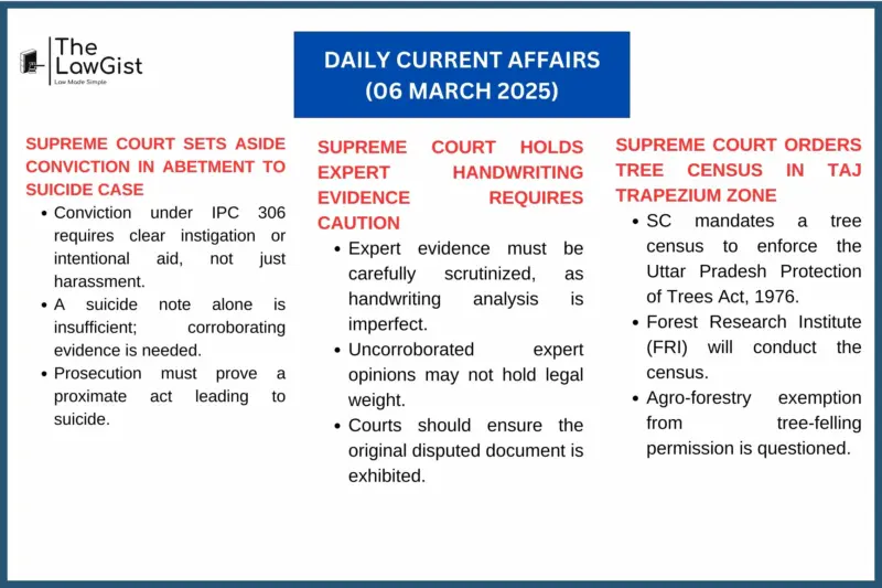 DAILY CURRENT AFFAIRS (6 MARCH 2025)