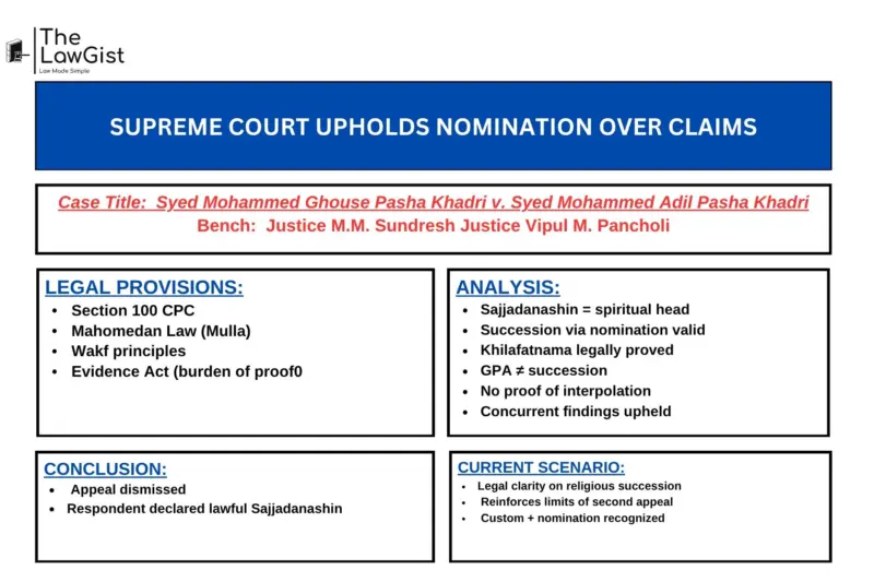 SUPREME COURT UPHOLDS NOMINATION OVER CLAIMS