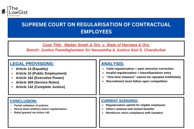 SUPREME COURT ON REGULARISATION OF CONTRACTUAL EMPLOYEES