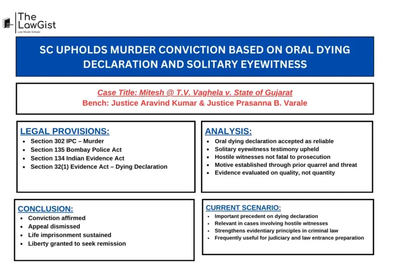 SC UPHOLDS MURDER CONVICTION BASED ON ORAL DYING DECLARATION AND SOLITARY EYEWITNESS