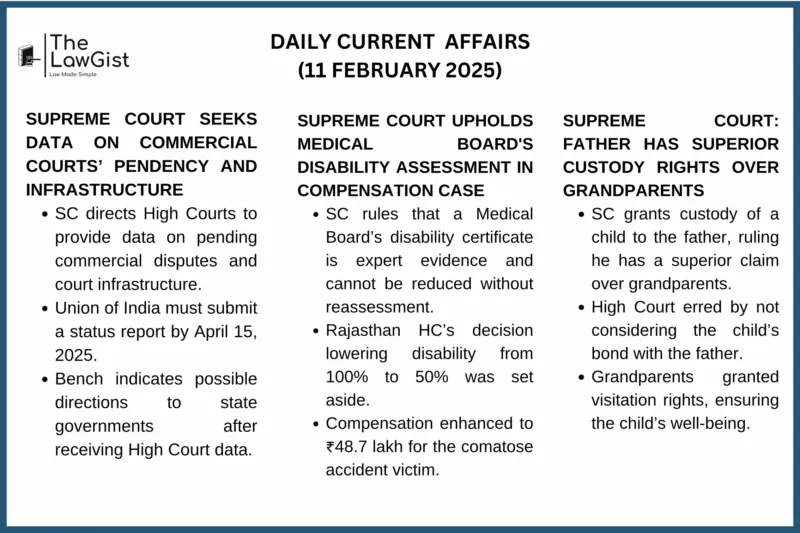 DAILY CURRENT AFFAIRS (11 FEBRUARY 2025)