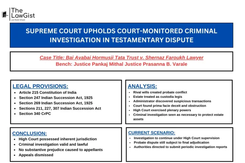 SUPREME COURT UPHOLDS COURT-MONITORED CRIMINAL INVESTIGATION IN TESTAMENTARY DISPUTE
