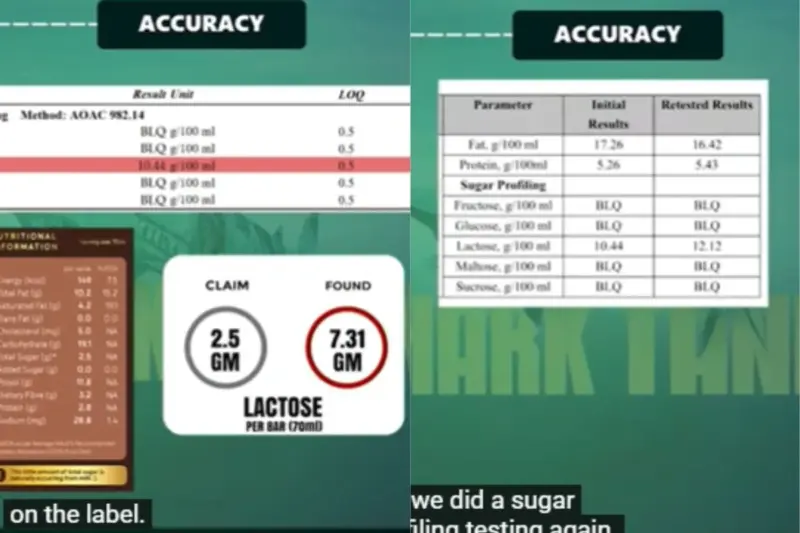 GoZero Chocobar Ice Cream Lab Test: Guilt Free Eating Or Health Hazard? Loaded With Artificial Sweetener ! Is it Safe for Eating, Check Result