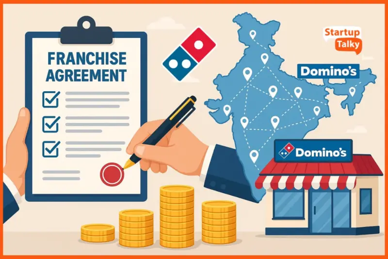 How to Start a Domino's Franchise in India: Cost, Profit, Investment & Requirements (2026 Guide)