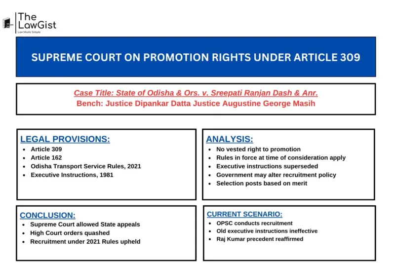 SUPREME COURT ON PROMOTION RIGHTS UNDER ARTICLE 309