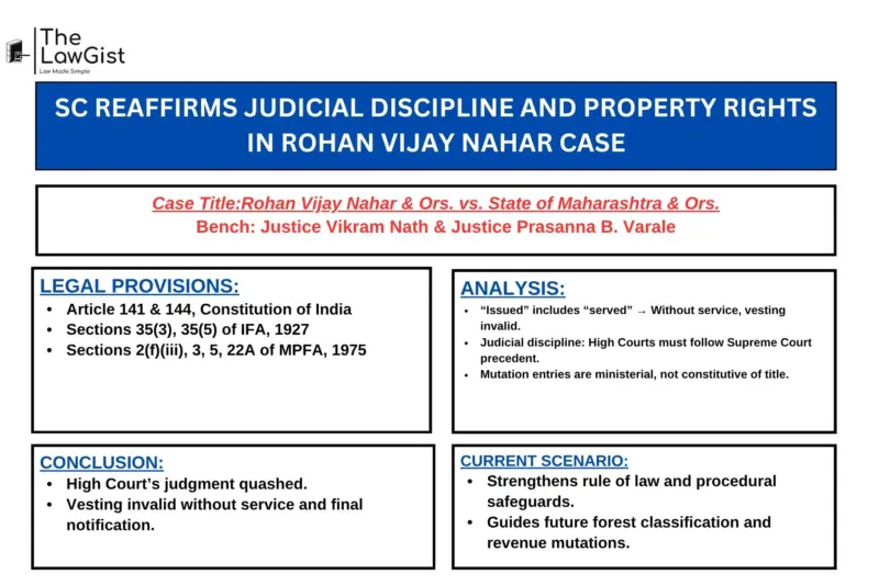 SC REAFFIRMS JUDICIAL DISCIPLINE AND PROPERTY RIGHTS IN ROHAN VIJAY NAHAR CASE