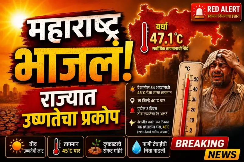 उन्हाचा प्रकोप: राज्यात तीव्र उष्णतेच्या लाटेचा 'रेडअलर्ट....