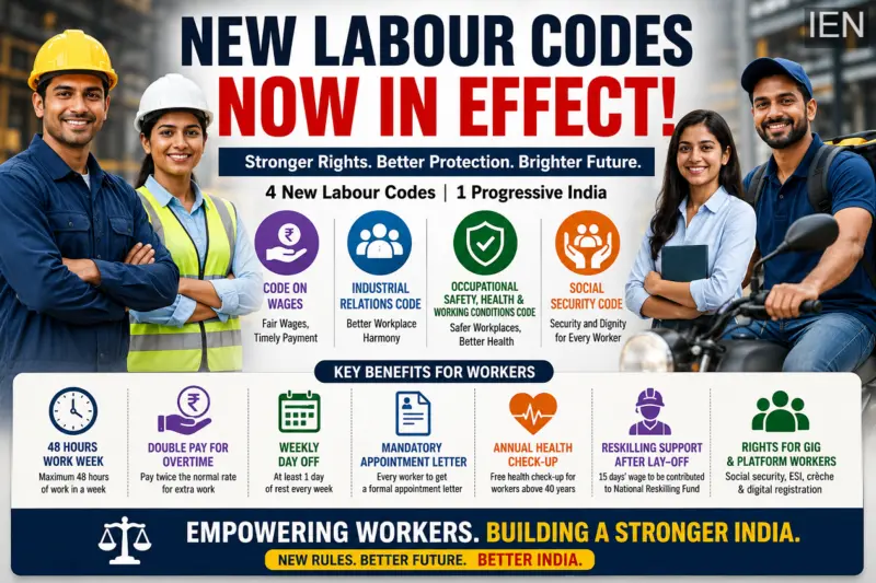 New Labour Codes Implemented: Double Overtime Pay, Stronger Worker Rights and Major Benefits for Gig Employees