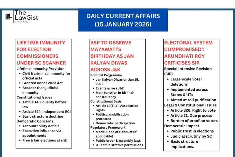 DAILY CURRENT AFFAIRS (15 JANUARY 2026)