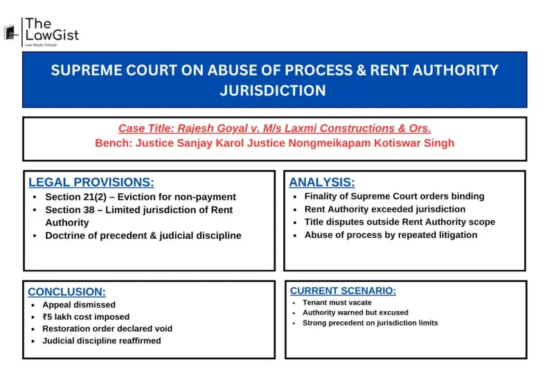 SUPREME COURT ON ABUSE OF PROCESS & RENT AUTHORITY JURISDICTION