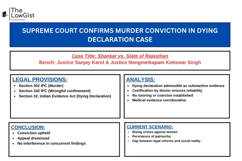 SUPREME COURT CONFIRMS MURDER CONVICTION IN DYING DECLARATION CASE
