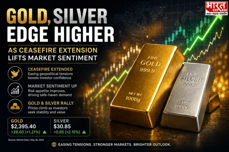 Gold, Silver Edge Higher As Ceasefire Extension Lifts Market Sentiment