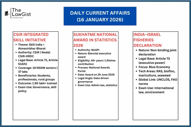 DAILY CURRENT AFFAIRS (16 JANUARY 2026)