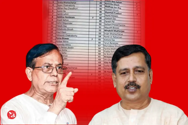 সিপিএম রাজ্য কমিটি থেকে বাদ সুশান্ত ঘোষ, আবার রাজ্য সম্পাদক মহম্মদ সেলিম